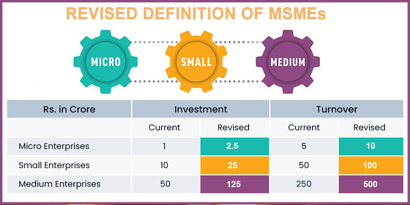 msme-revised