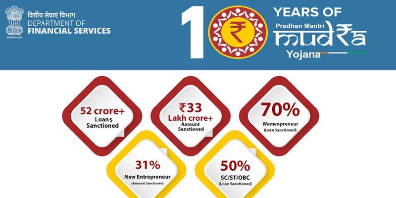 mudra-10-years