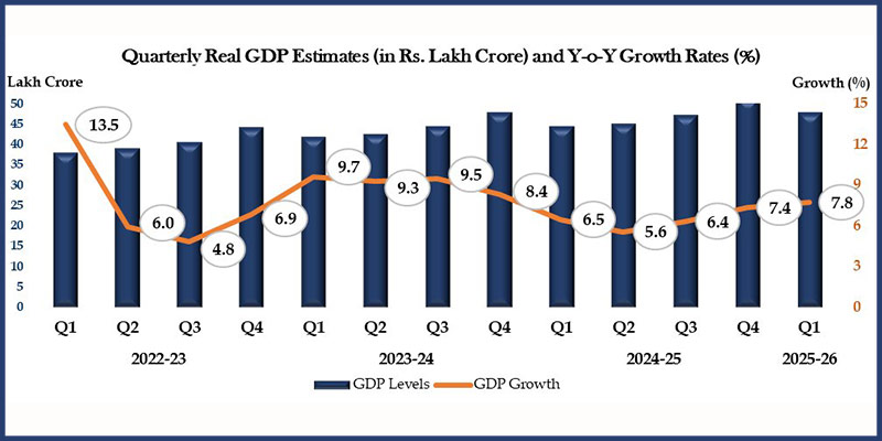 q1-growth-a