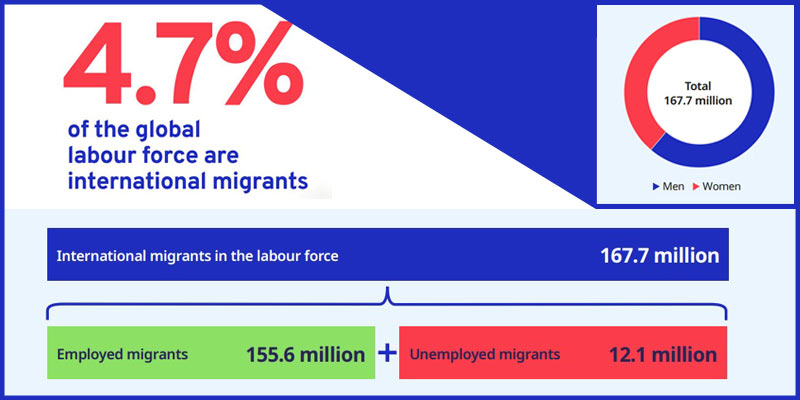 migrants-labour