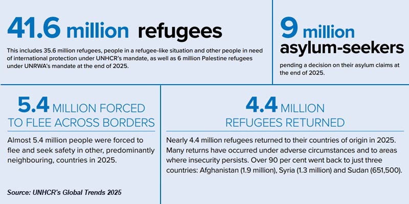 refugees