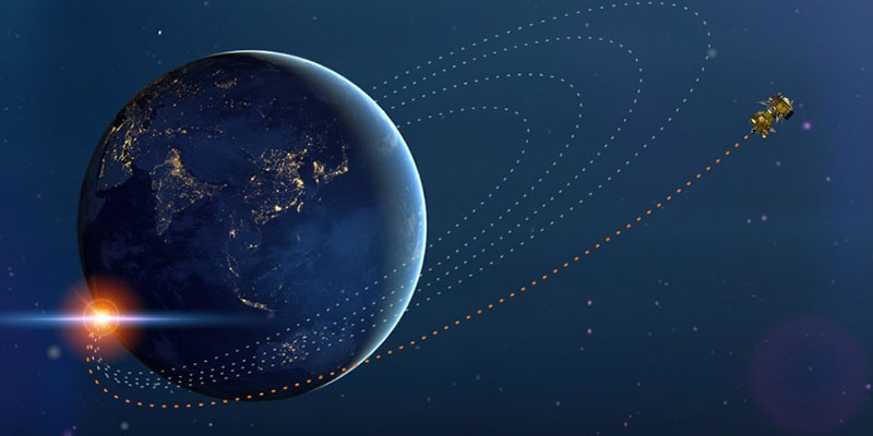 orbit-chandrayaan-a