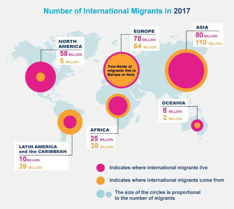 migrants-2017