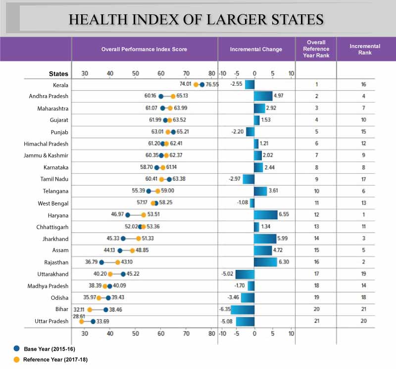 health-index