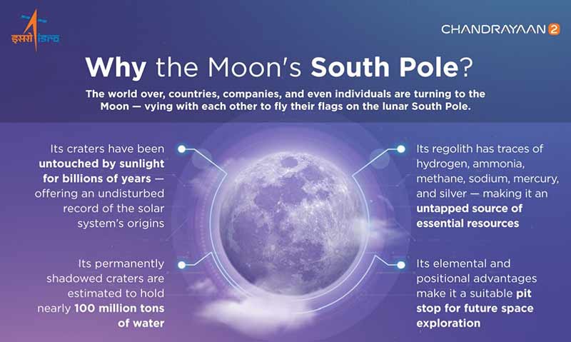 south-pole