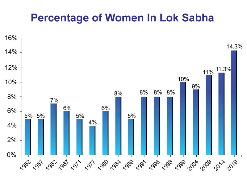 lok-sabha