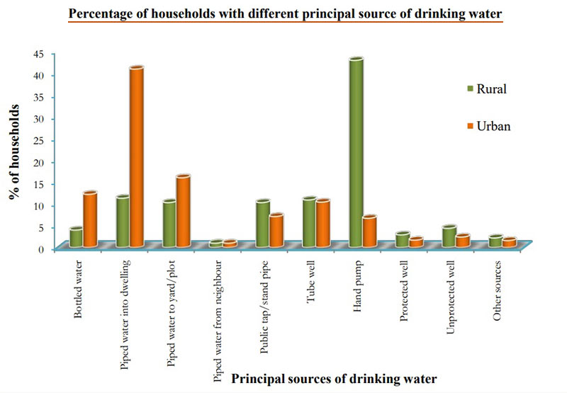 drinking-water