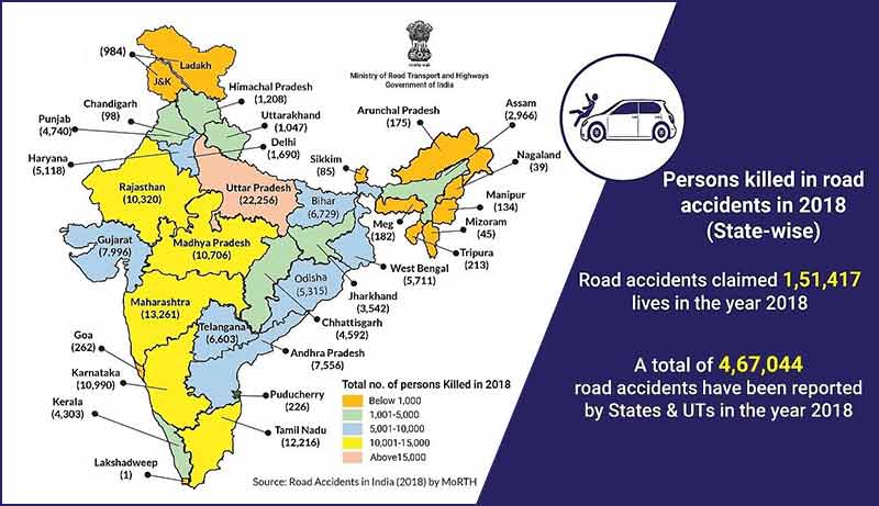 road-deaths