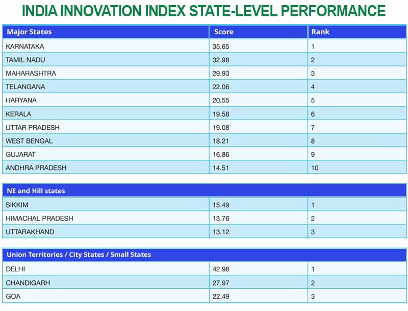 innovation-111
