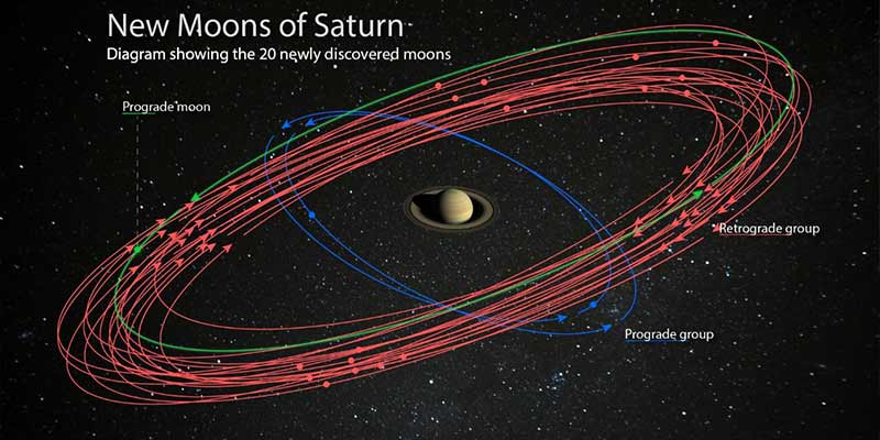 saturn