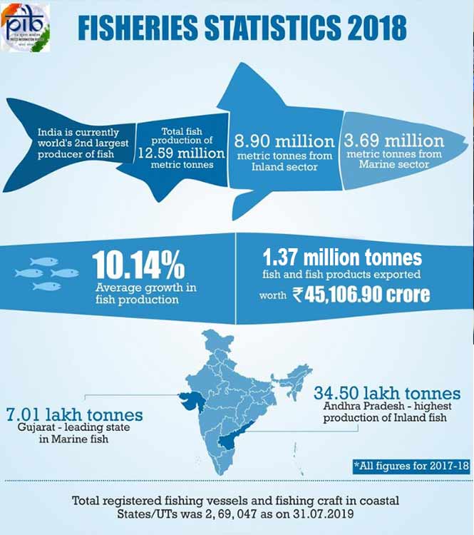 fisheries-1