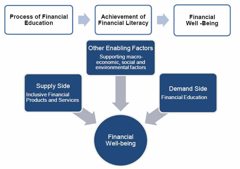 financial-education1