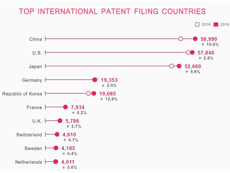 patent-chart-3