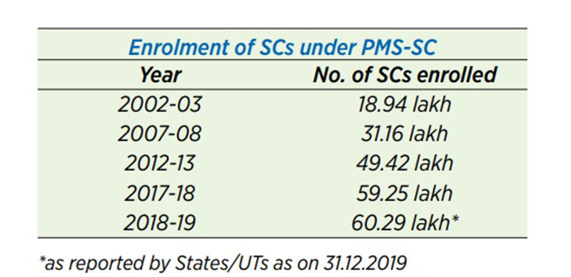 enrolment-2