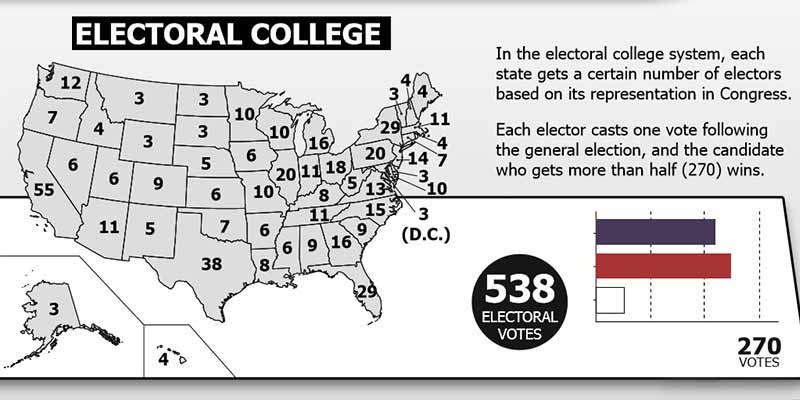 us-electoral-college