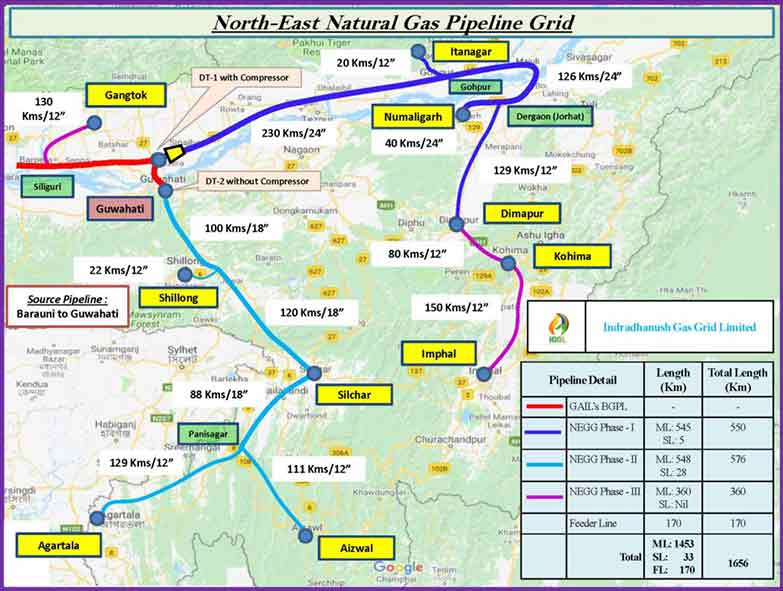 gas-grid