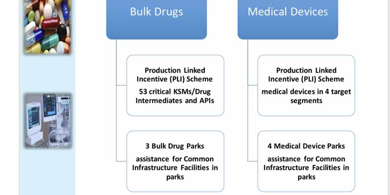 bulk-drugs-devices-27