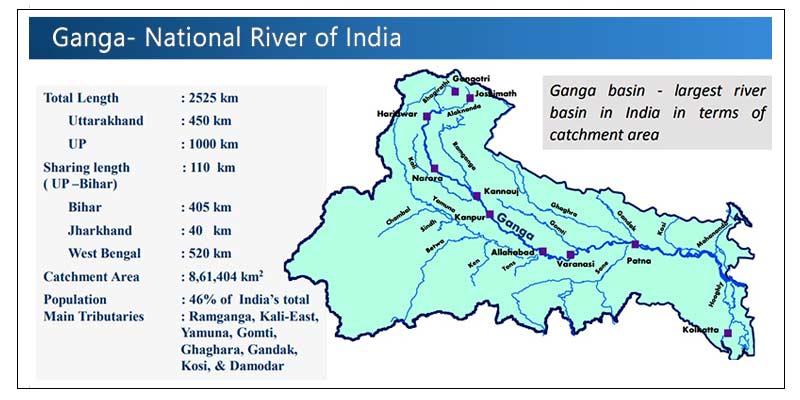 Explainer / Namami Gange programme | namami gange | World Bank | jal ...