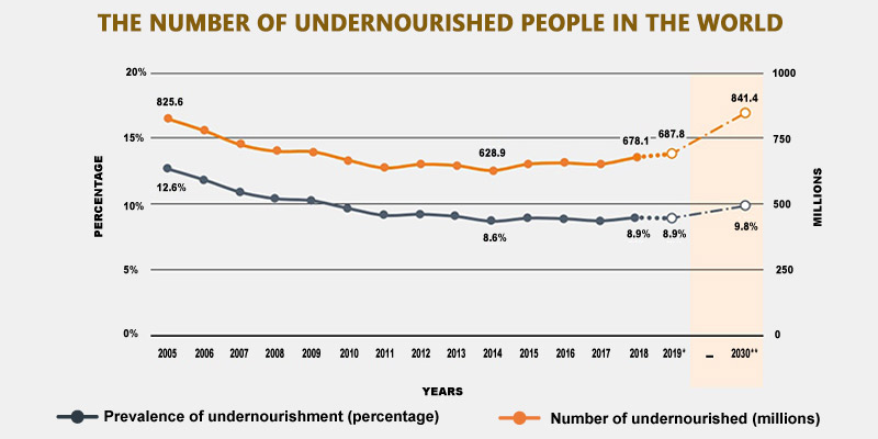 hunger-graph