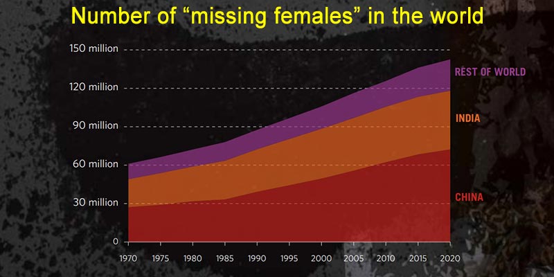 missing-females-1