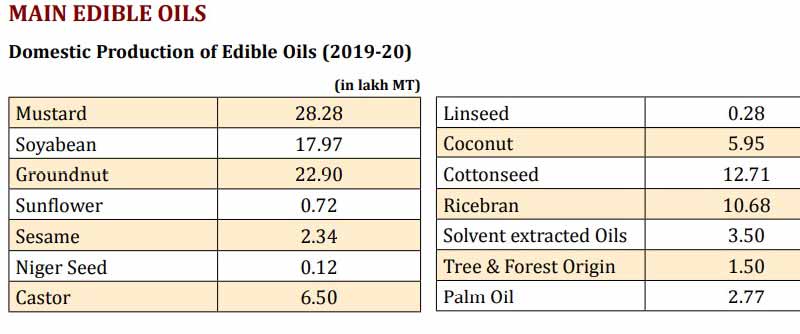 edible-oil-production-1