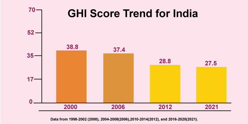 ghi-score
