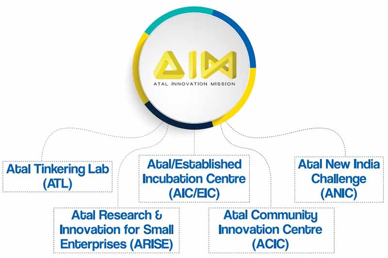 aim-initiatives