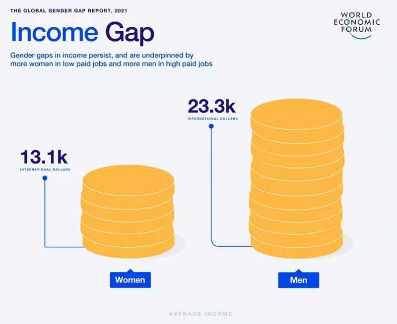 gender-gap-income