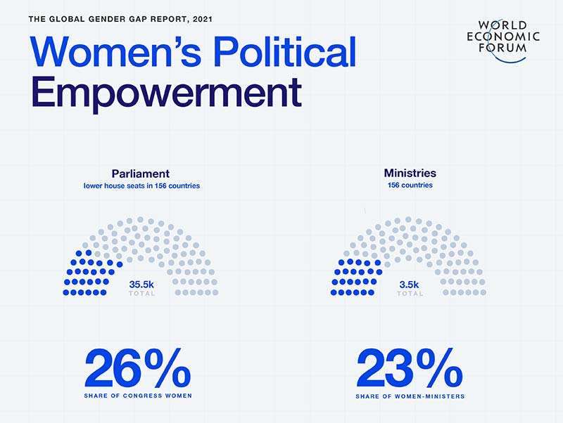 gender-gap-political