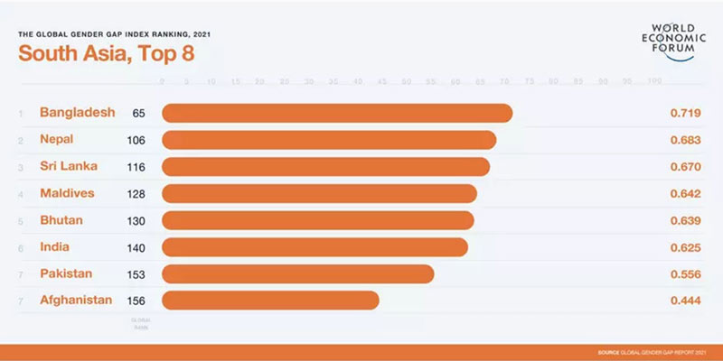 gender-gap-south-asia-3
