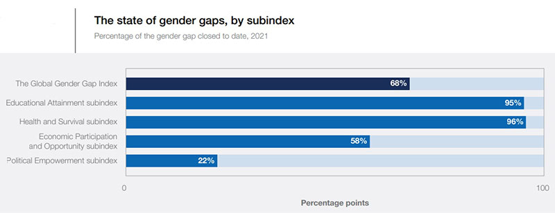 gender-gap-subindex-3
