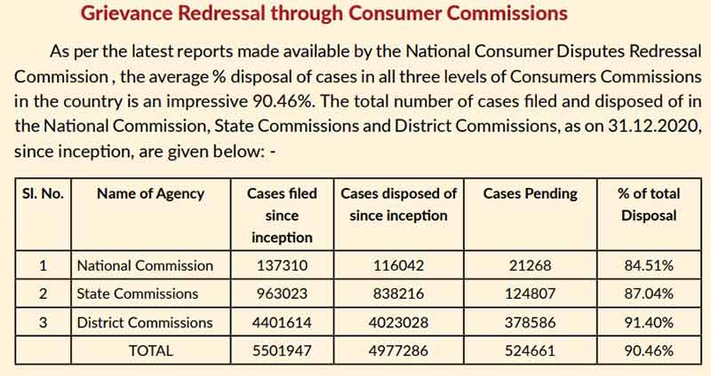 consumer-redressal-3