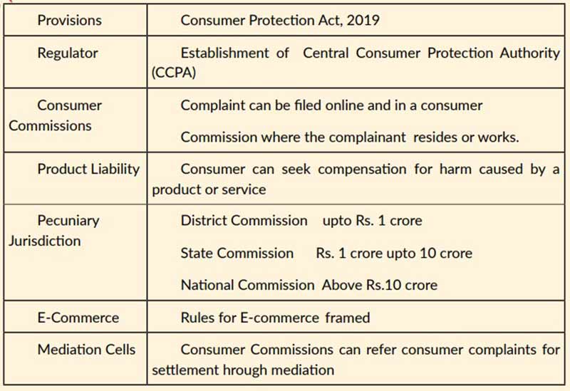 cp-act-3