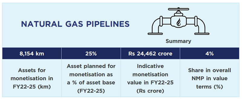 nmp-natural-gas-pipeline