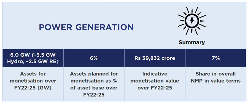 nmp-power-generation