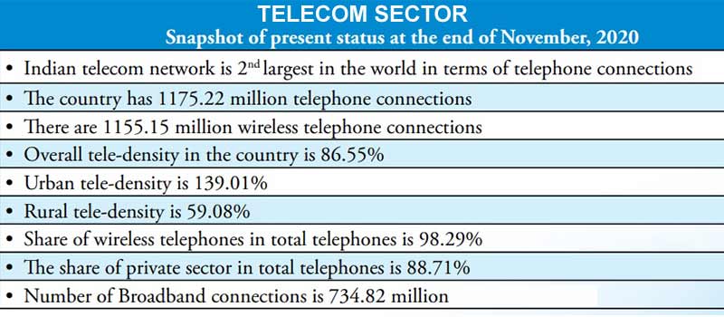 telecom-sector-3