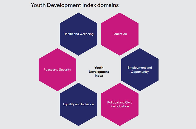 ydi-domains-2