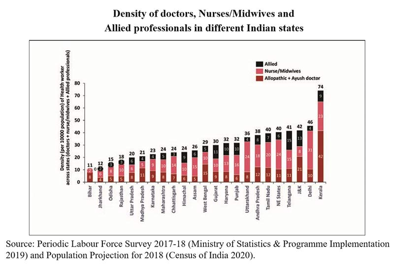 health-workers-density