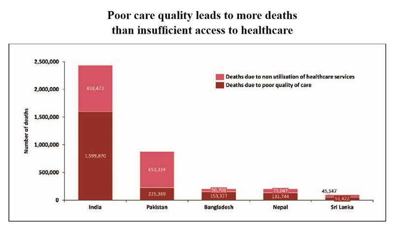 poor-care-quality-