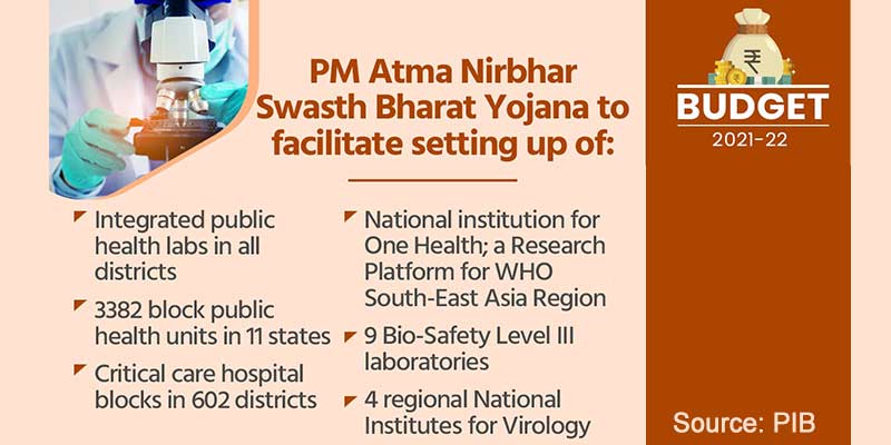 swasth-bharat-budget