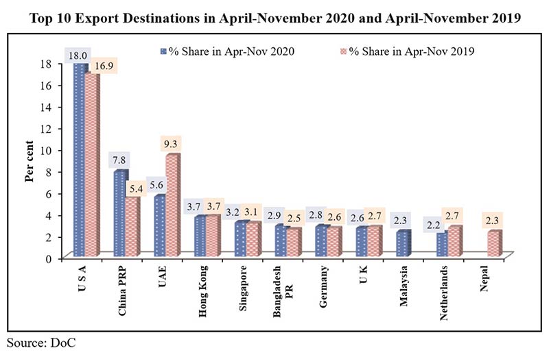 top-export-destinations-1