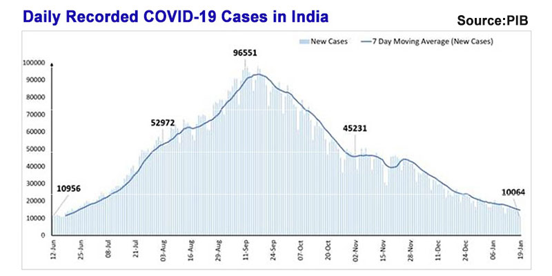 covid-cases-graph-23