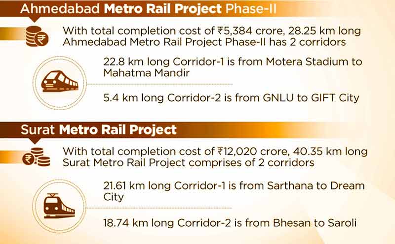metro-projects-2