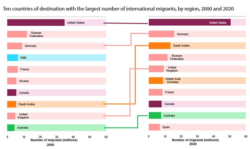 migration-destination2