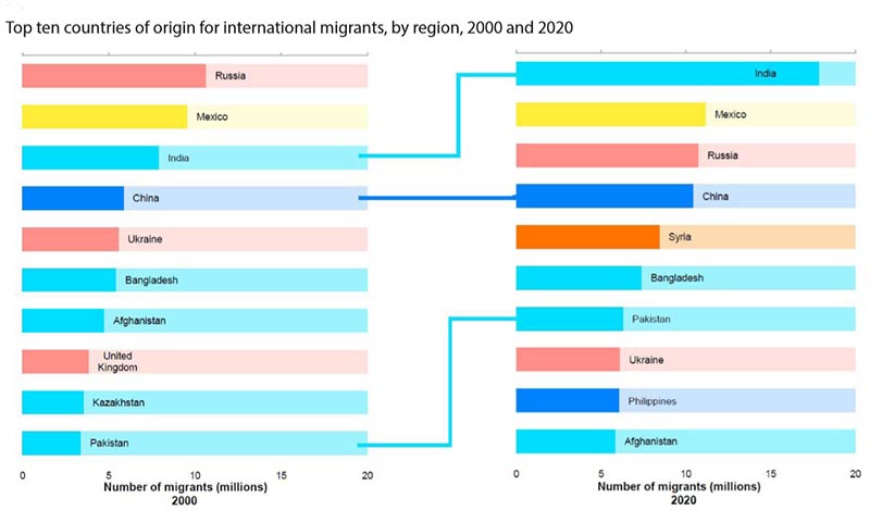 migration-origin1