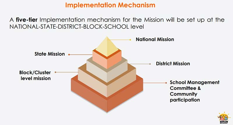 nipun-implementation-plan