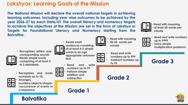 nipun-learning--goals-2