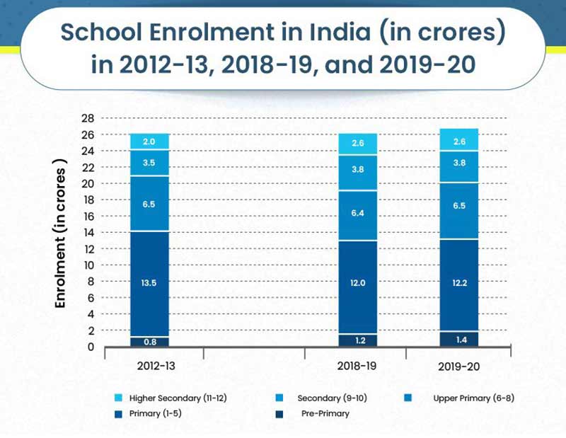 school-enrolment