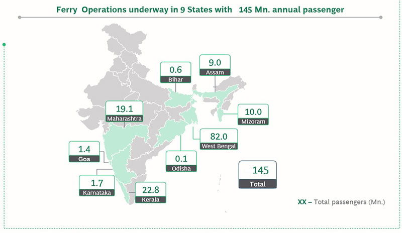 ferry-operations