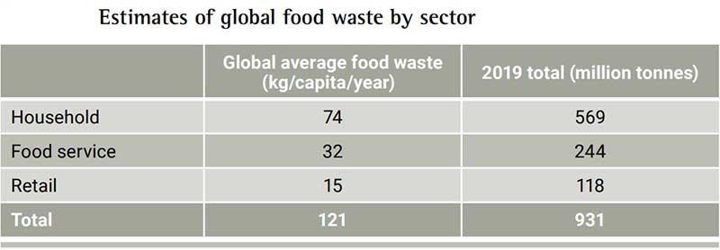 food-waste-5